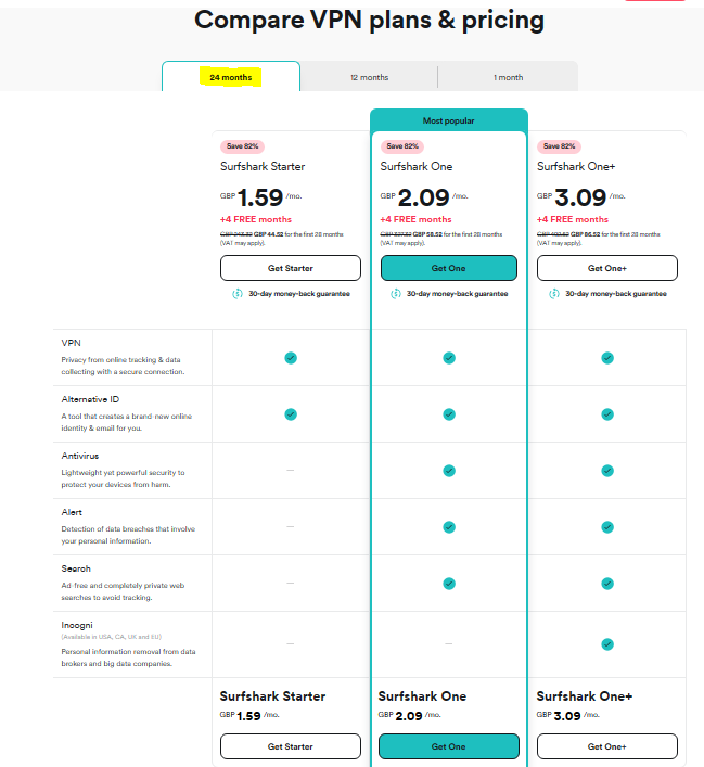 Surfshark VPN: 24 months Price Paln