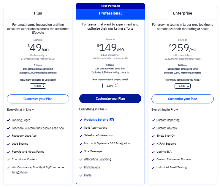 ClickFunnels vs. ActiveCampaign:  ActiveCampaign Pricing