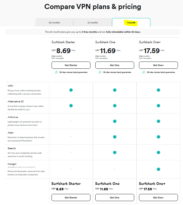 Surfshark VPN: Monthly Price Plan