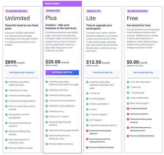  AWeber vs. GetResponse: AWeber Pricing