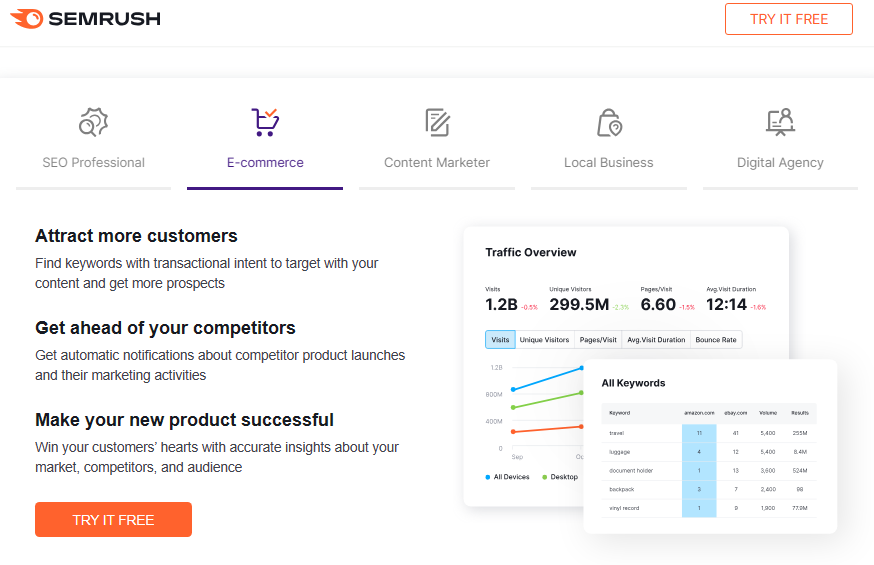 Semrush vs. Ahrefs: Semrush - E-Commerce 